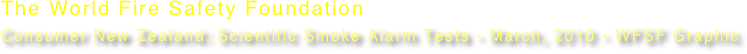 The World Fire Safety Foundation
Consumer New Zealand: Scientific Smoke Alarm Tests - March, 2010 - WFSF Graphic