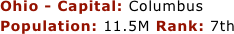 Ohio - Capital: Columbus
Population: 11.5M Rank: 7th